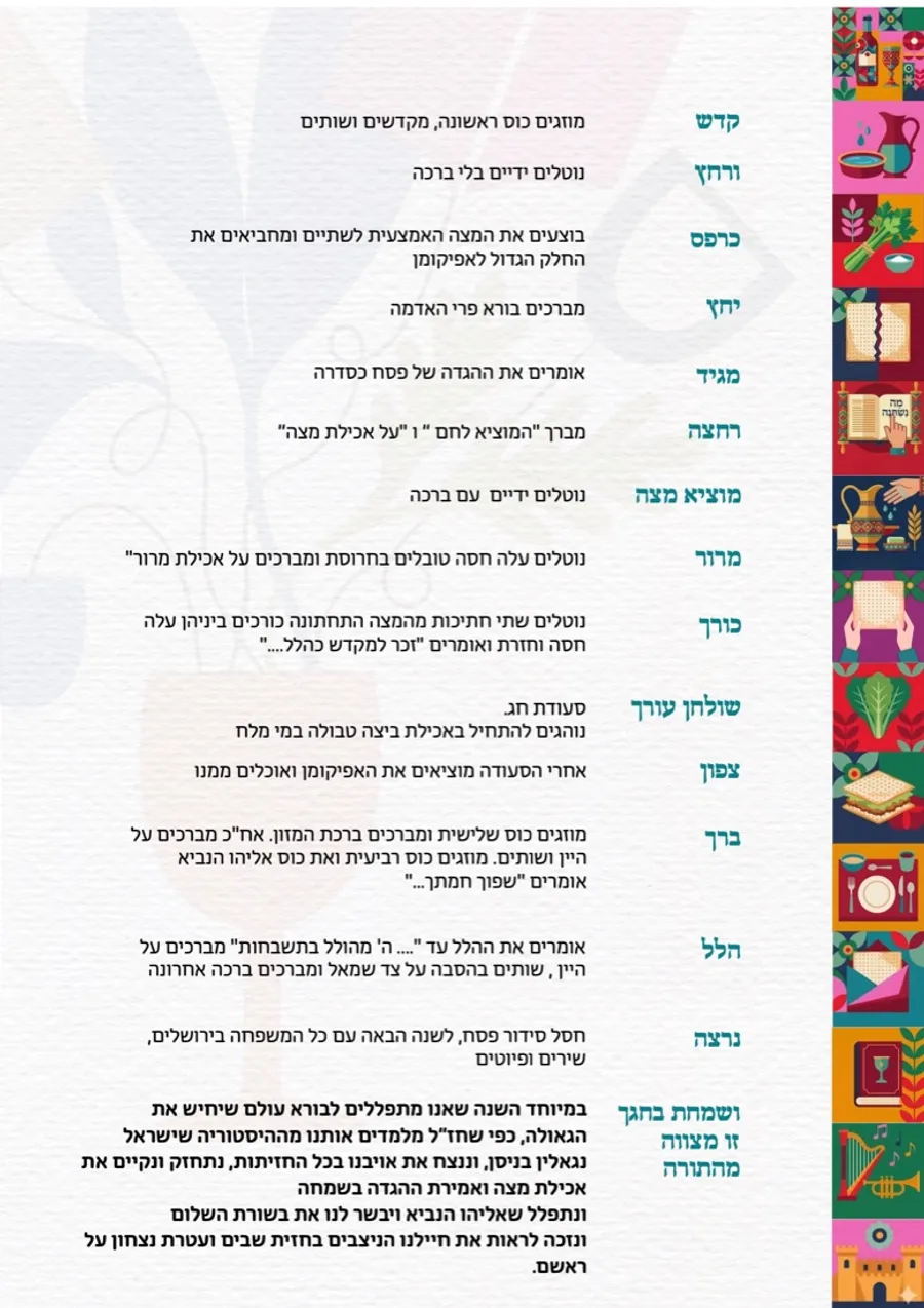 Pesach guide, 5786 — Shafir Religious Council, page 10