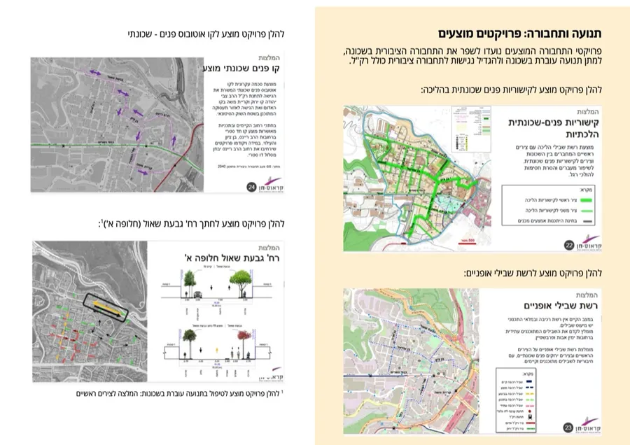 InRise: positioning document, page 20